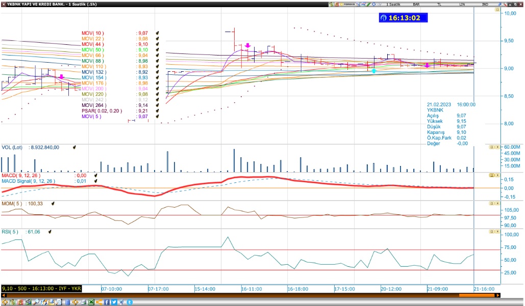 icbc-yatirim-yapi-kredi-ykbnk-teknik-bakis
