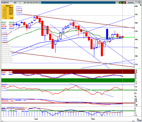 seker-yatirim-bist100-teknik-bulten-27-02-2023