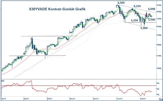 yapi-kredi-yatirim-viop-teknik-bulten-24-02-2023