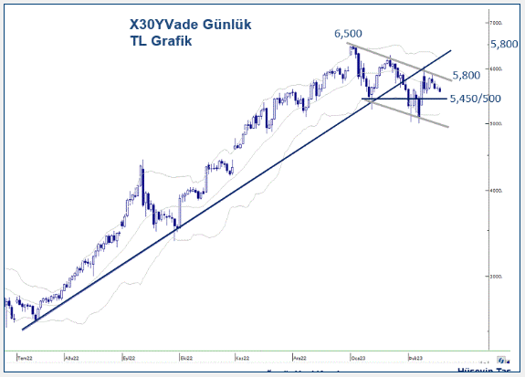 yapi-kredi-yatirim-viop-teknik-bulten-27-02-2023