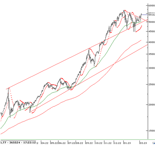 info-yatirim-teknik-bulten-08-03-2023