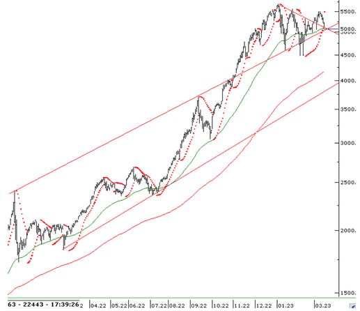 info-yatirim-teknik-bulten-16-03-2023