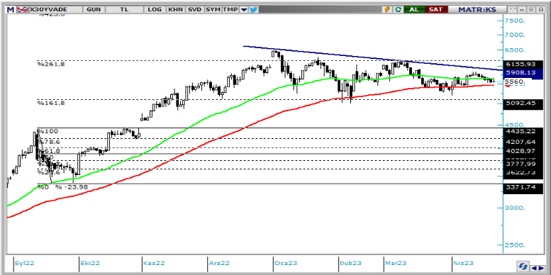 alb-yatirim-bist-gunluk-bulten-25-04-2023-viop