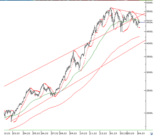 info-yatirim-teknik-bulten-10-04-2023