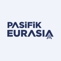Pasifik Eurasia Lojistik Dış Ticaret A.Ş.