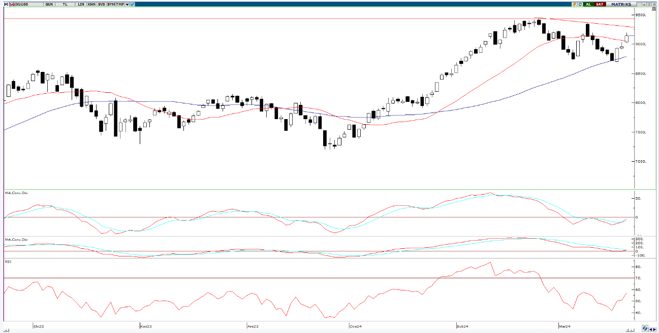 integral-yatirim-gunluk-bulten-22-03-2024