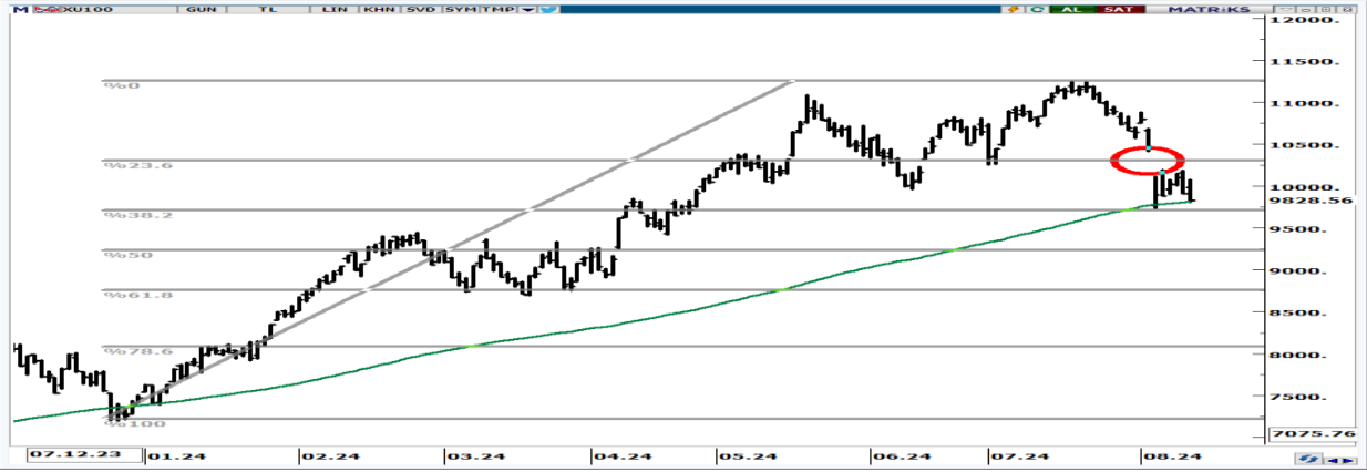 meksa-yatirim-gunluk-bulten-13-08-2024