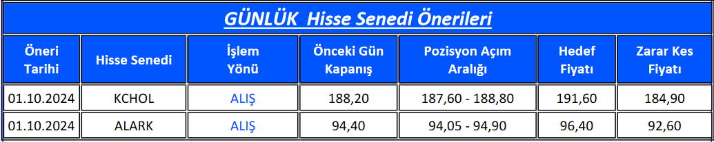 gedik-yatirim-bist-gunluk-bulten-01-10-2024