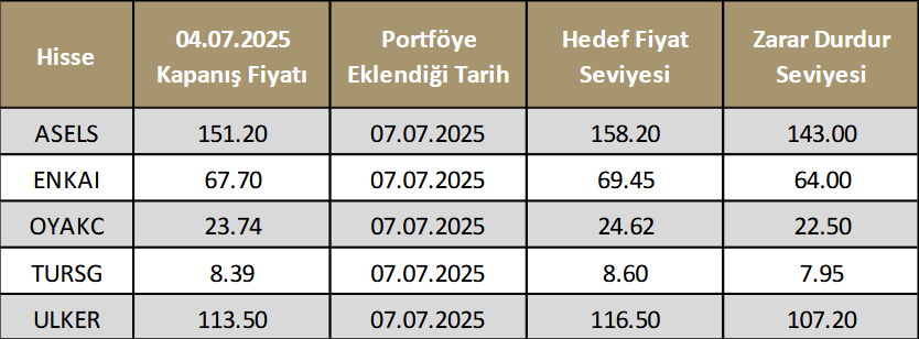 ahlatci-yatirim-haftalik-model-portfoy-7-11-temmuz-2025
