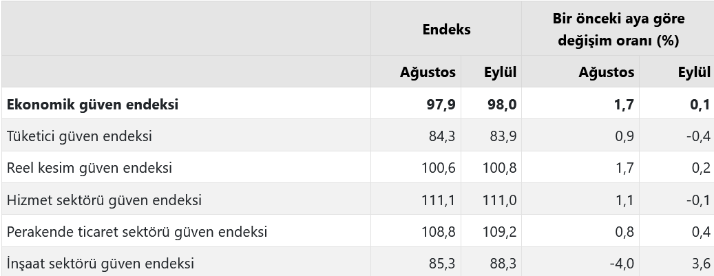 ekonomik-guven-endeksi-eylul-2025-b