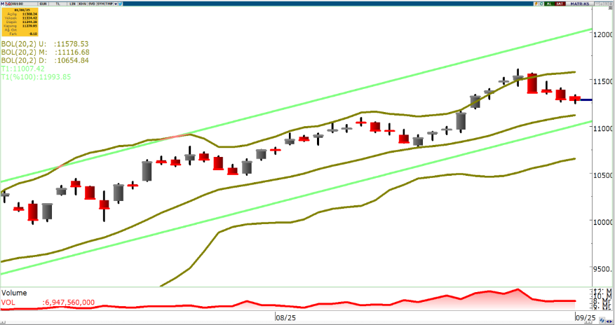 oyak-yatirim-teknik-bulten-02-09-2025