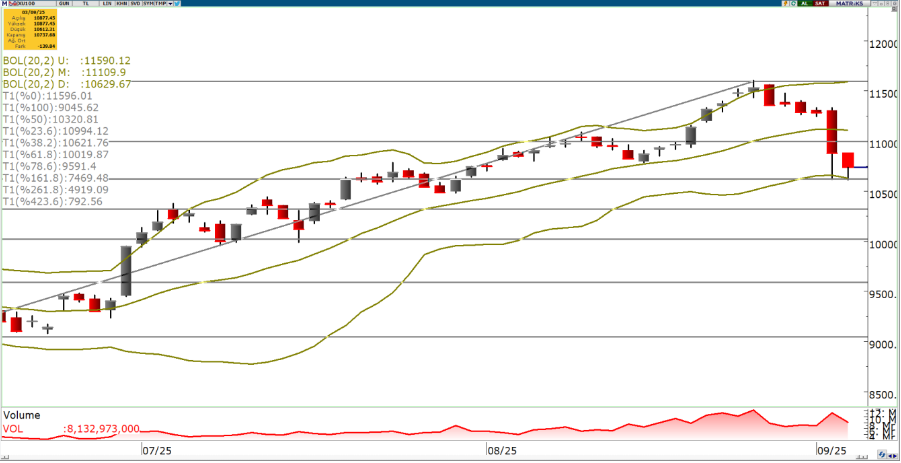 oyak-yatirim-teknik-bulten-04-09-2025