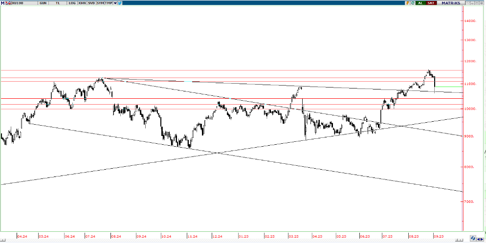piramit-menkul-teknik-bulten-03-09-2025