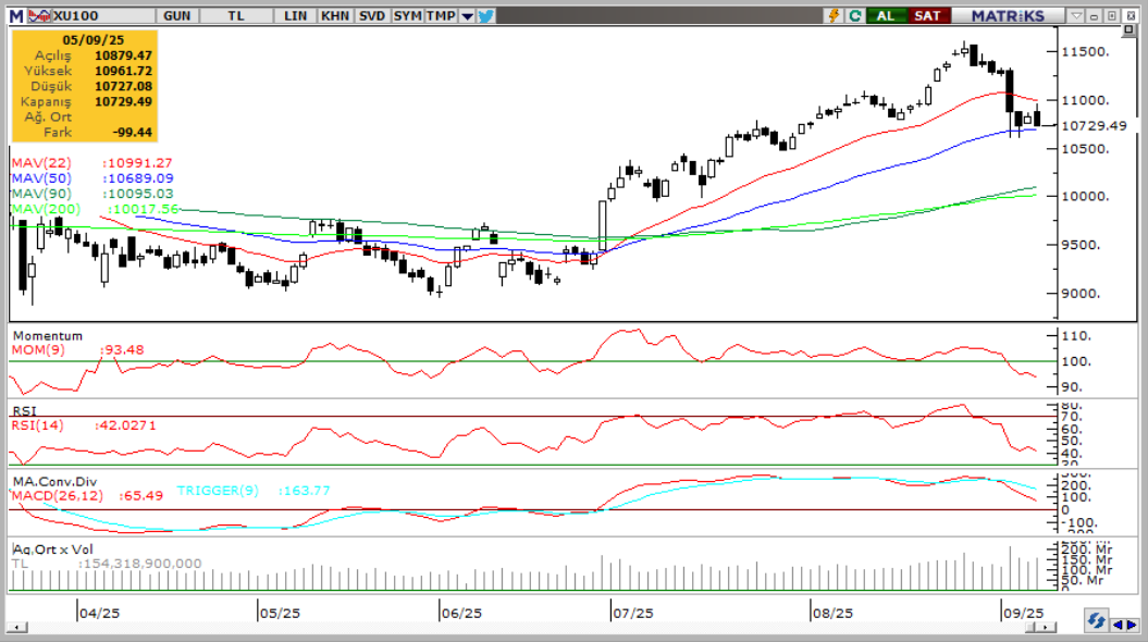tacirler-yatirim-teknik-analiz-bulteni-08-09-2025