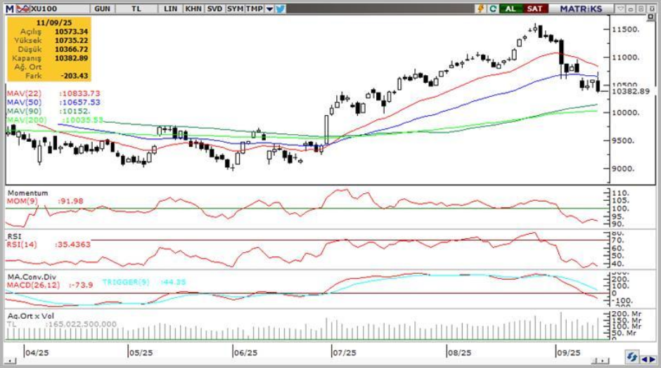 tacirler-yatirim-teknik-analiz-bulteni-12-09-2025