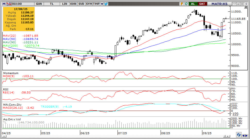 tacirler-yatirim-teknik-analiz-bulteni-18-09-2025