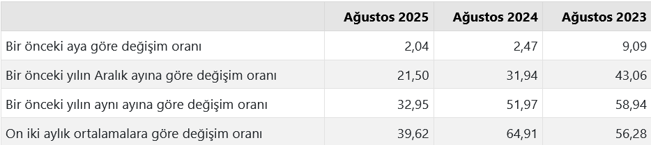 tuketici-fiyat-endeksi-agustos-2025-a