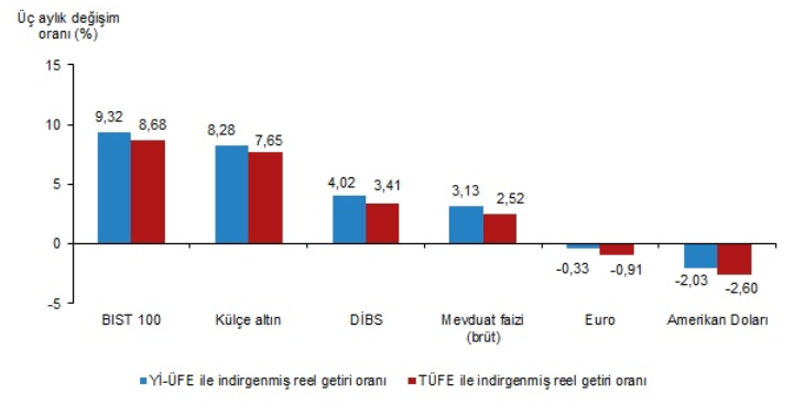 finansal-yatirim-araclarinin-reel-getiri-oranlari-eylul-2025-b