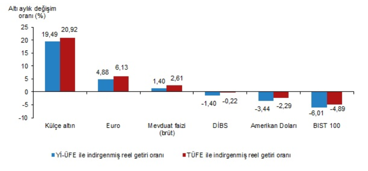 finansal-yatirim-araclarinin-reel-getiri-oranlari-eylul-2025-c