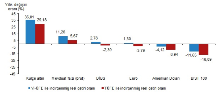 finansal-yatirim-araclarinin-reel-getiri-oranlari-eylul-2025-d