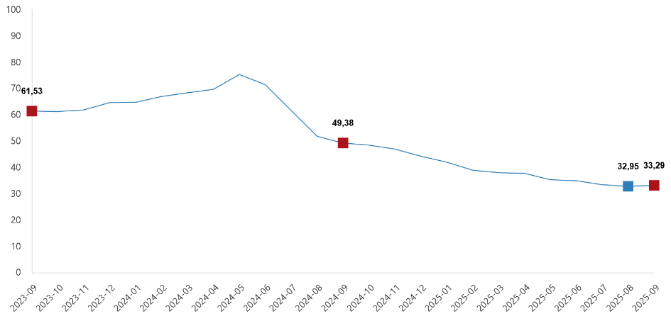 tufe-tuketici-fiyat-endeksi-eylul-2025-b