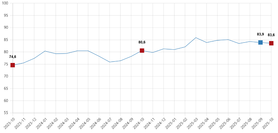 tuketici-guven-endeksi-ekim-2025-a