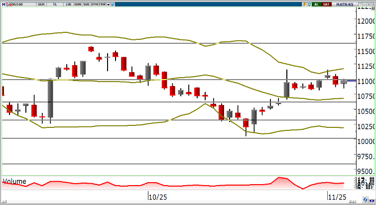 oyak-yatirim-teknik-bulten-06-11-2025