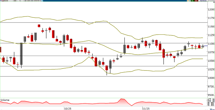 oyak-yatirim-teknik-bulten-27-11-2025