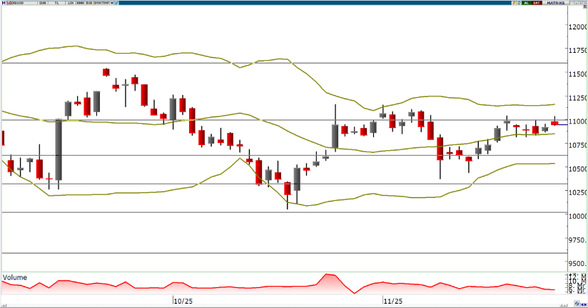 oyak-yatirim-teknik-bulten-28-11-2025