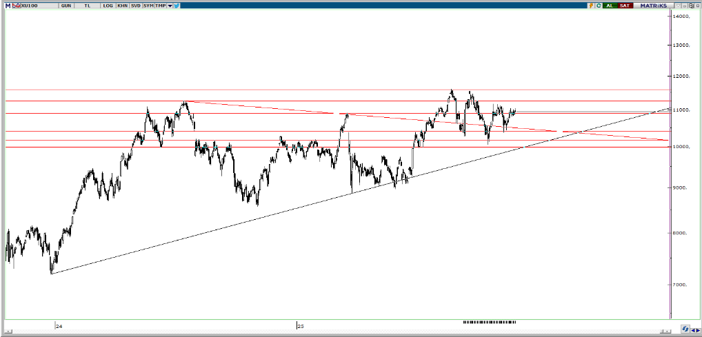 piramit-menkul-teknik-bulten-28-11-2025