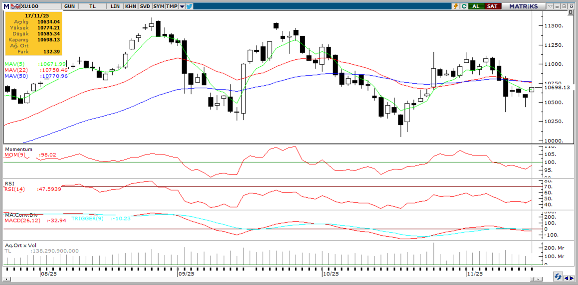 tacirler-yatirim-teknik-analiz-bulteni-18-11-2025