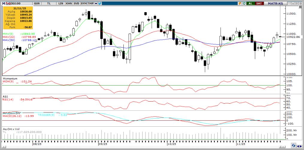 tacirler-yatirim-teknik-analiz-bulteni-24-11-2025