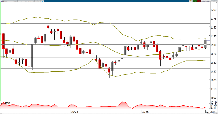 oyak-yatirim-teknik-bulten-02-12-2025