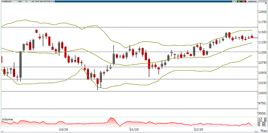 oyak-yatirim-teknik-bulten-26-12-2025