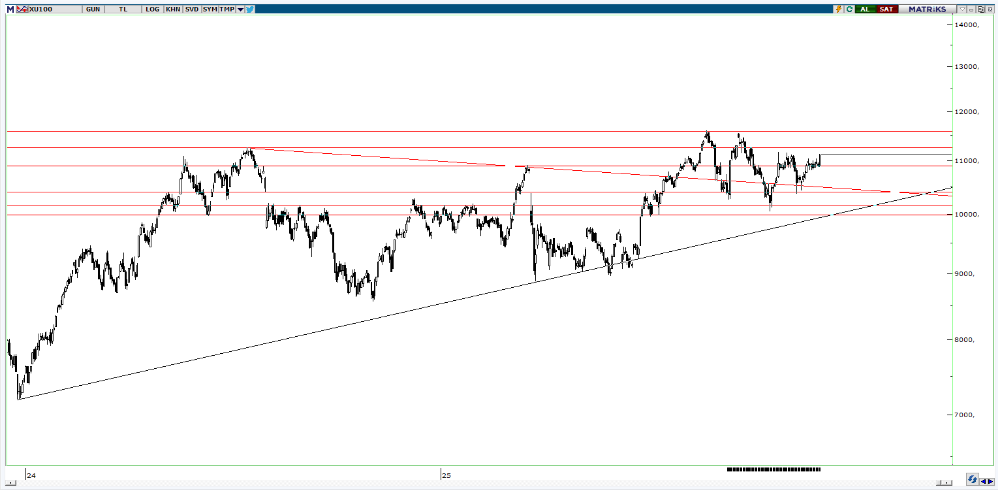 piramit-menkul-teknik-bulten-02-12-2025