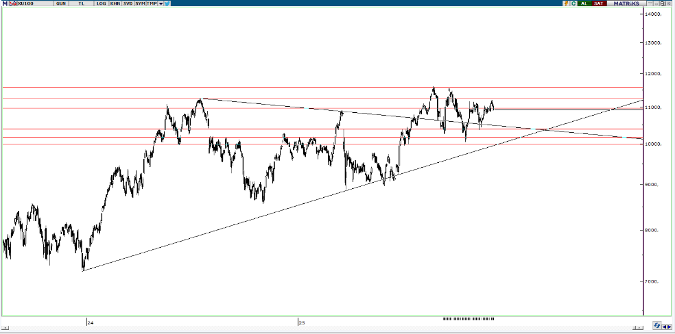 piramit-menkul-teknik-bulten-05-12-2025