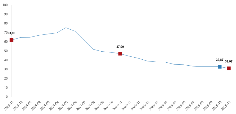 tufe-tuketici-fiyat-endeksi-kasim-2025-b