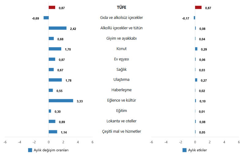 tufe-tuketici-fiyat-endeksi-kasim-2025-d