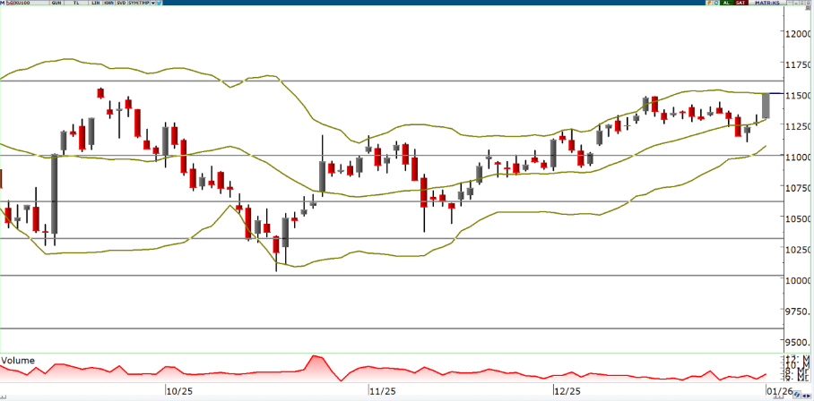 oyak-yatirim-teknik-bulten-05-01-2026