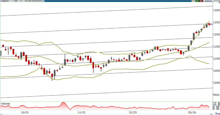 oyak-yatirim-teknik-bulten-15-01-2026