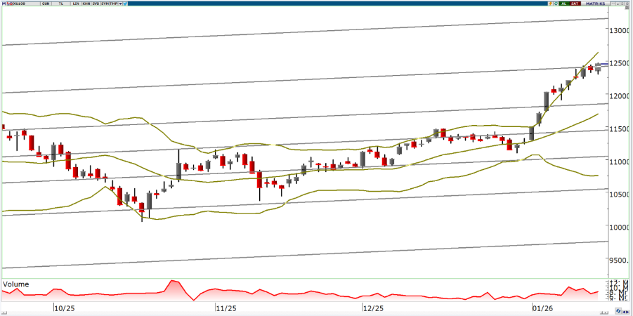 oyak-yatirim-teknik-bulten-16-01-2026