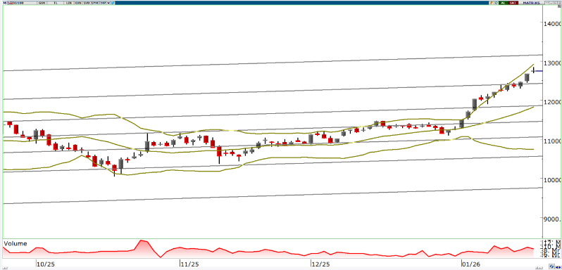 oyak-yatirim-teknik-bulten-20-01-2026