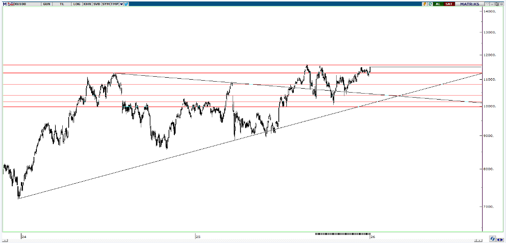 piramit-menkul-teknik-bulten-05-01-2026