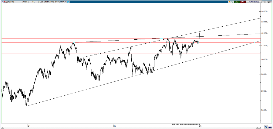 piramit-menkul-teknik-bulten-08-01-2026