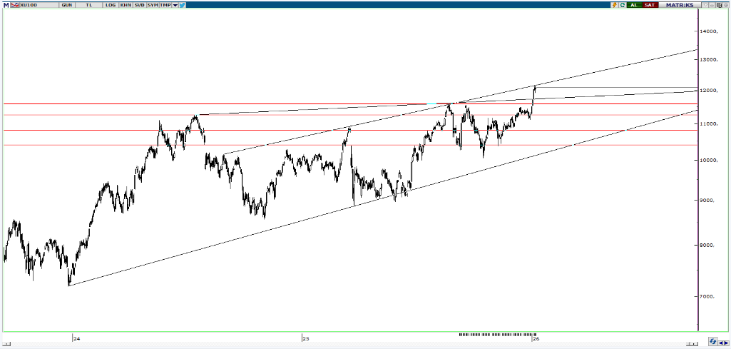 piramit-menkul-teknik-bulten-09-01-2026
