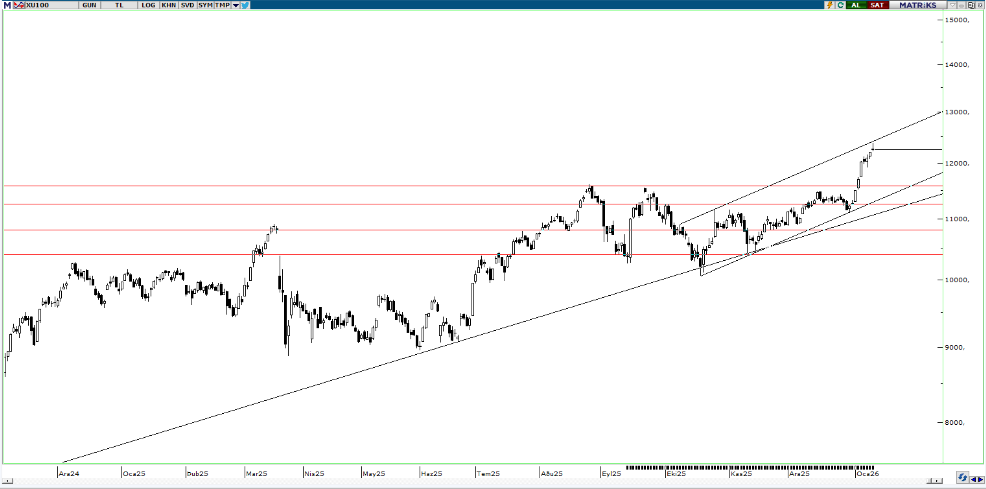 piramit-menkul-teknik-bulten-13-01-2026