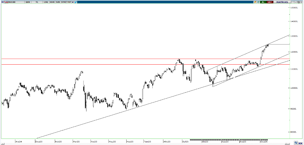 piramit-menkul-teknik-bulten-16-01-2026