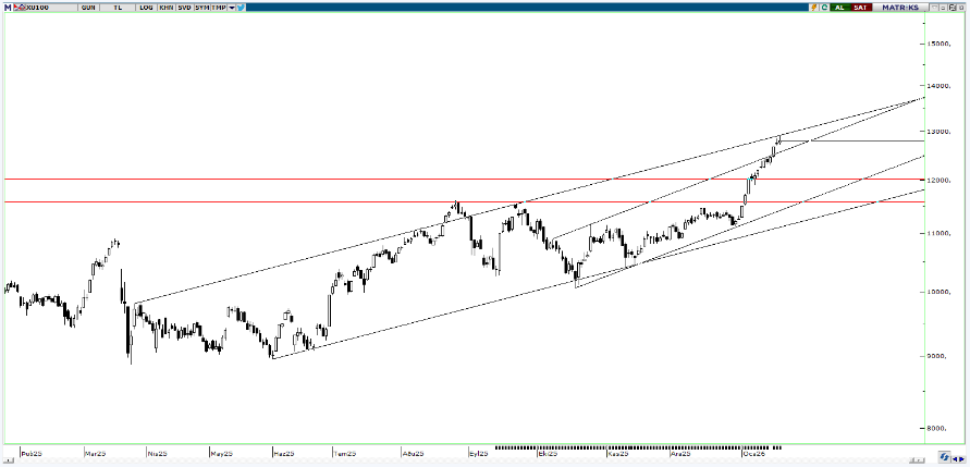 piramit-menkul-teknik-bulten-21-01-2026