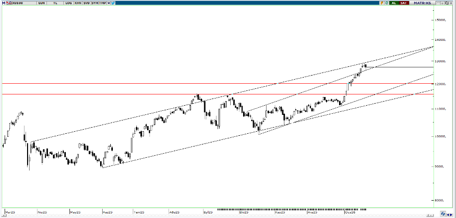 piramit-menkul-teknik-bulten-22-01-2026