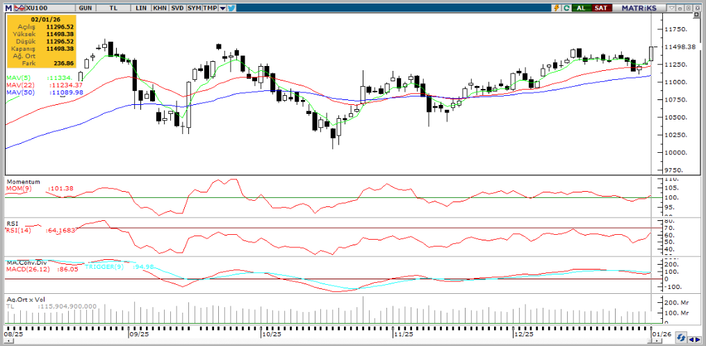 tacirler-yatirim-teknik-analiz-bulteni-05-01-2026